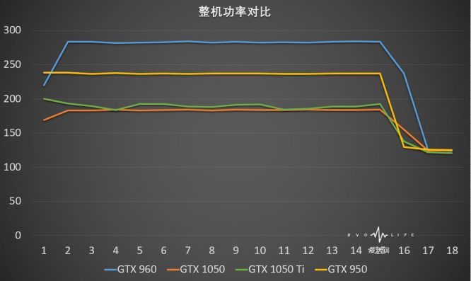 整机功率对比