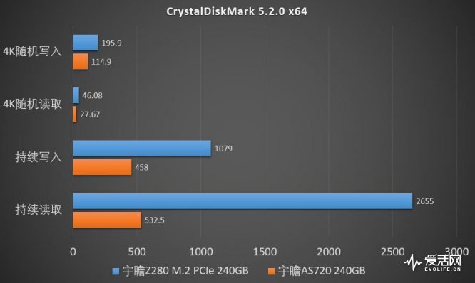 CRYSTALDISKMARK