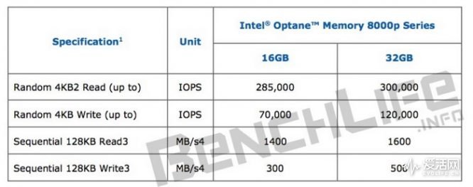 intel-optane-memory-8000p