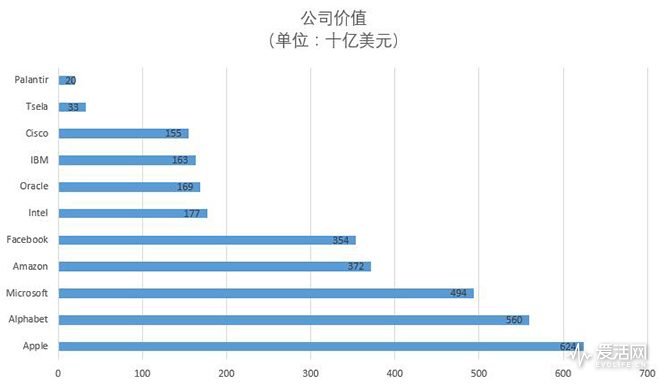 公司价值表 (1)