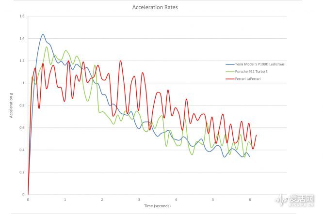 Tesla-Acceleration-Chart