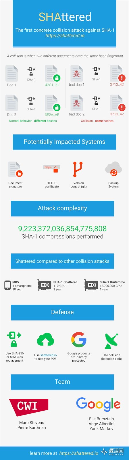 shattered-infographic