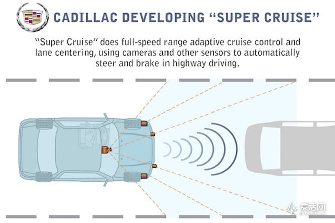 Cadillac "Super Cruise"