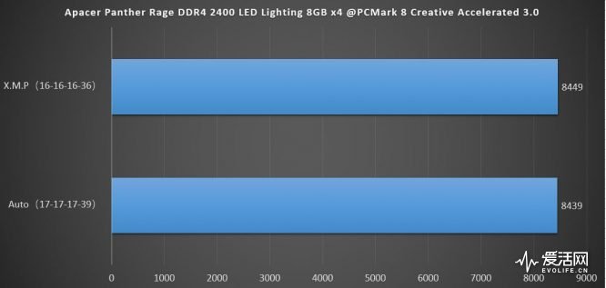 PCMARK8