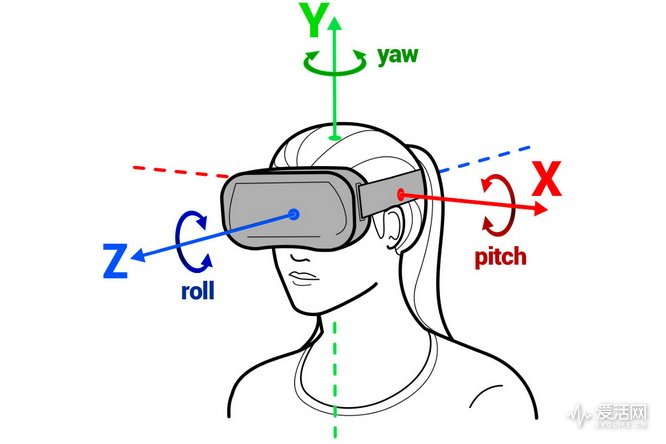 dSky-Oculus-XYZ-YPR