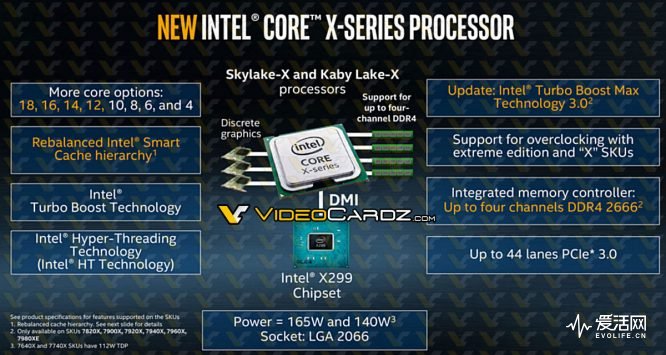 Intel-SkylakeX-KabylakeX-CoreX-Series