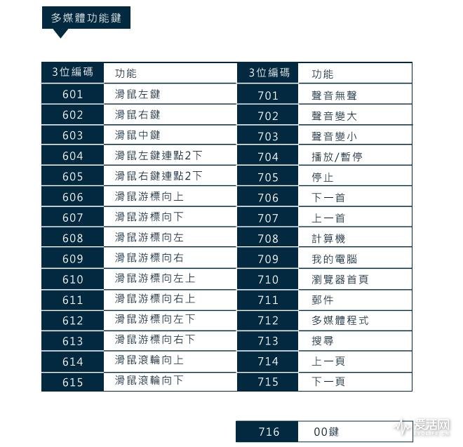 code_2