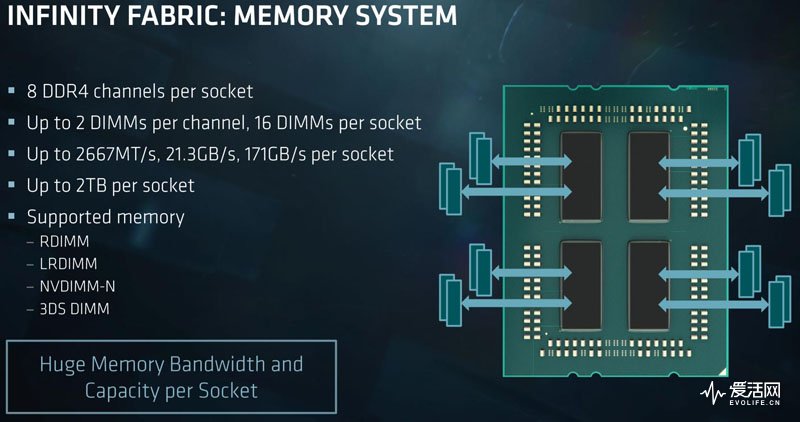 AMD-EPYC-7000-Series-Memory