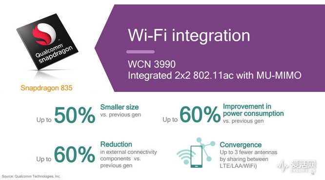 sd835-wi-fi