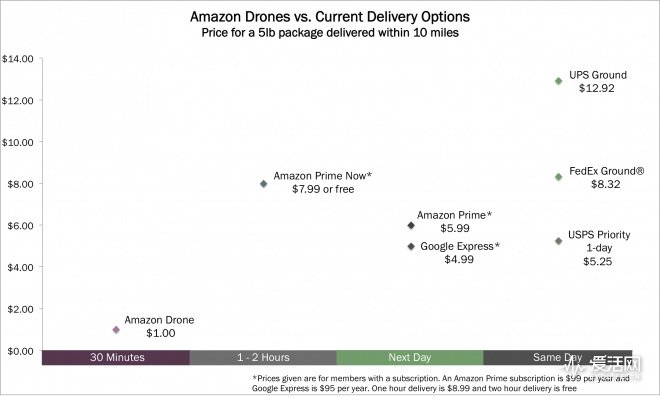 ark-invest-drones-analysis
