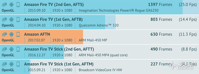 Fire-TV-AFTN-Benchmark-thumnail