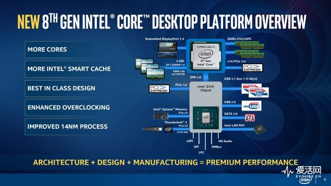 Intel-Coffee-Lake-8th-Gen-Desktop-Processors_6