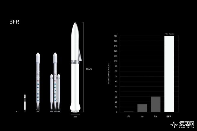 要把飞船送到火星,spacex还在设计他们最新的大火箭bfr.