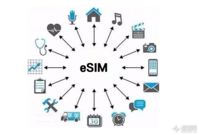 esim业务或将迎来爆发全球最小esim芯片为终端厂商释放三大信号