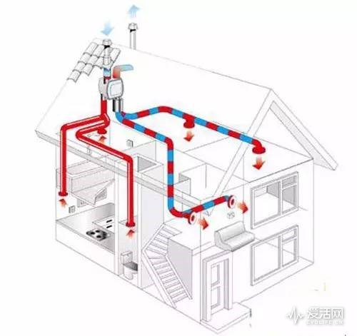 房屋空气对流设计图图片