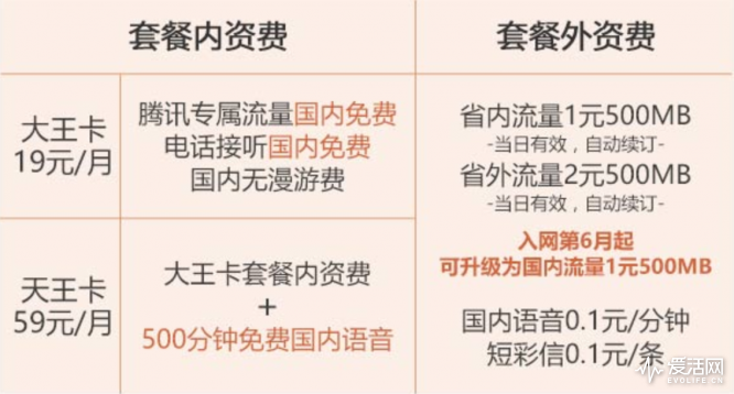 中国联通老用户更改互联网套餐:来看看哪一款最优惠