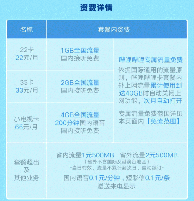 中国联通老用户更改互联网套餐:来看看哪一款最优惠