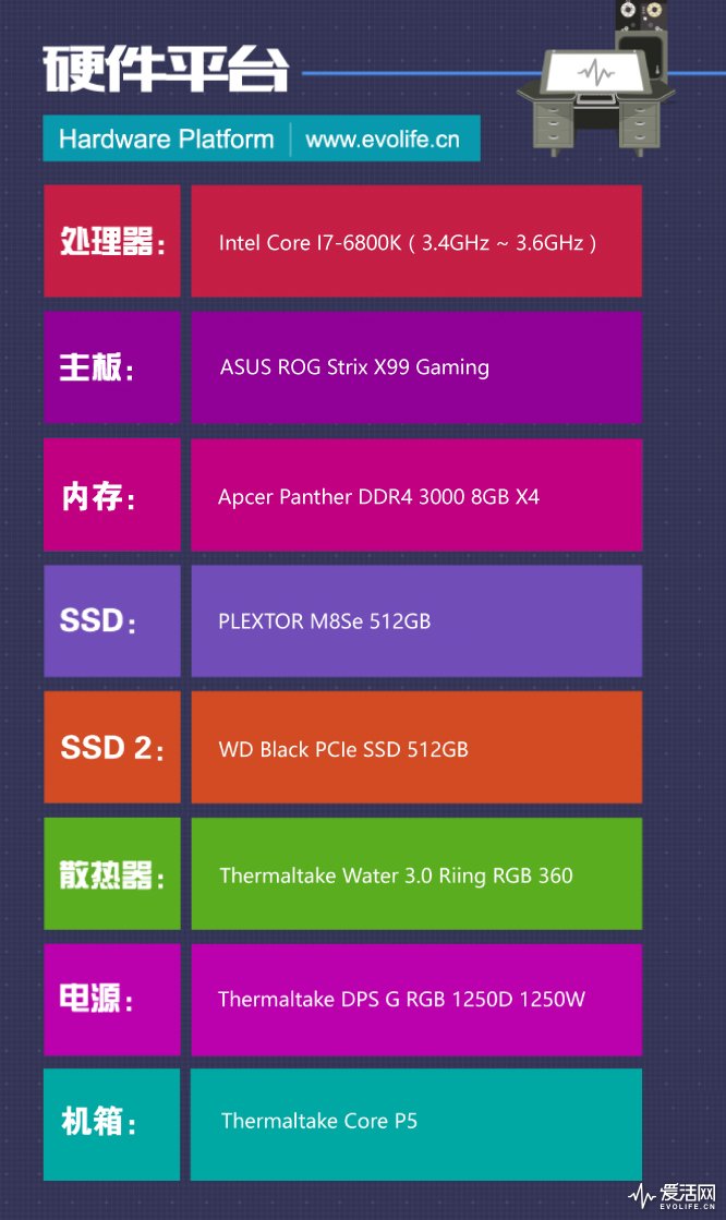 分辨率也能吃鸡! NVIDIA GeForce GTX 1070 T