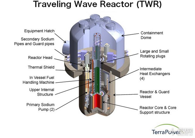 Traveling_Wave_Reactor
