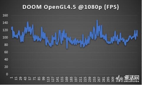doom_fps