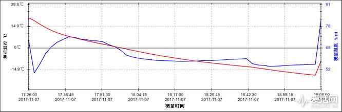 冷冻室速冻