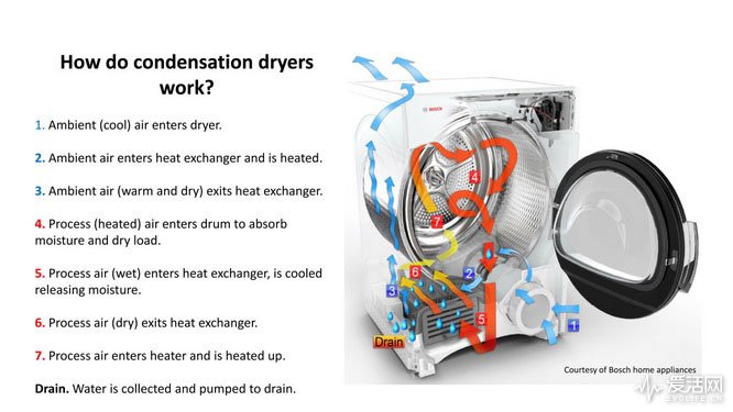 Bosch-Condenser-Diagram