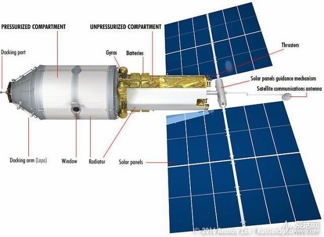 russia-science-power-module