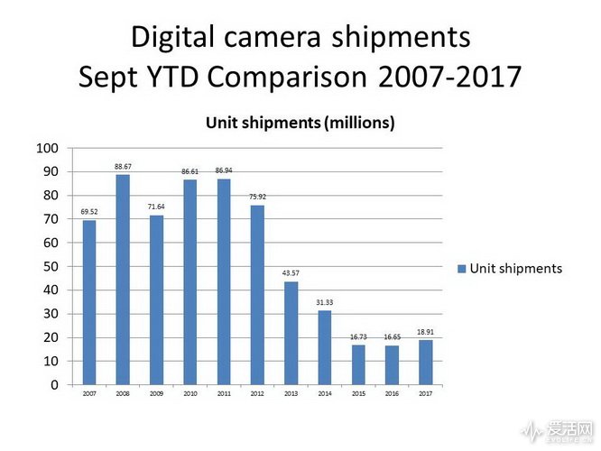 sept-2017-camera-stats-update-total-camera-market
