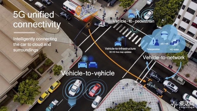 the-path-to-5g-cellular-vehicle-to-everything-c-v2x-800x450