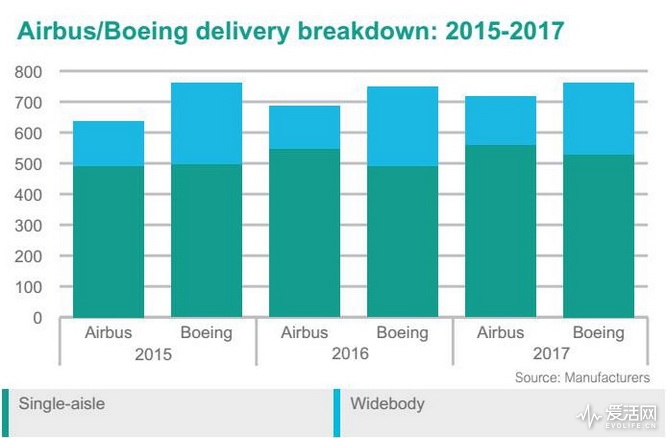 波音737 MAX 7原型机亮相:最快2019年投入运营