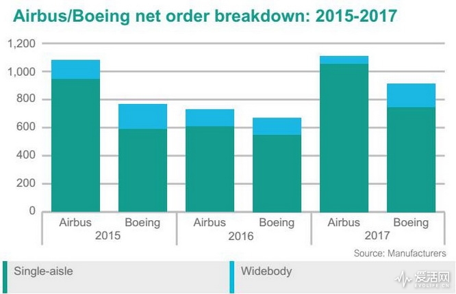 波音737 MAX 7原型机亮相:最快2019年投入运营