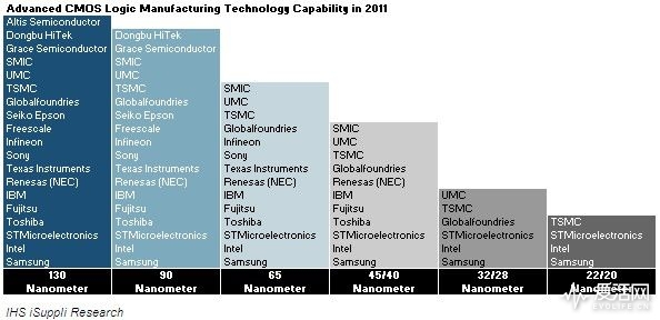 13162281_tsmc-announces-plans-for-16-billion-foundry_t3f811594