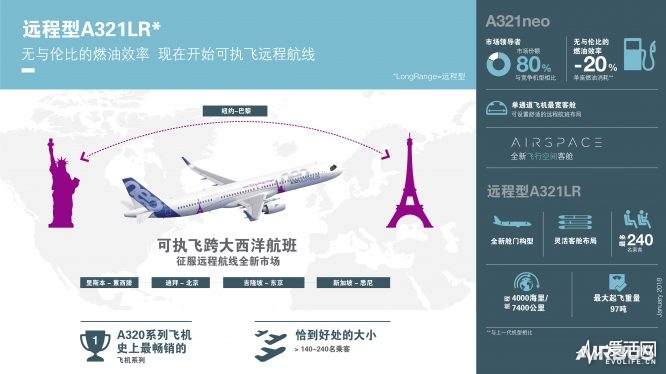 A321LR-Infographics中