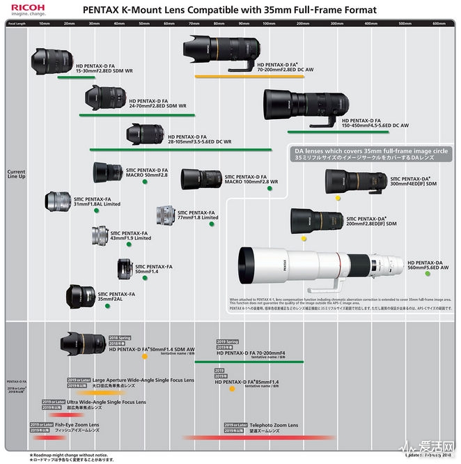 Pentax-K-mount-full-frame-lens-roadmap