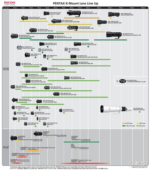 Pentax-K-mount-lens-roadmap