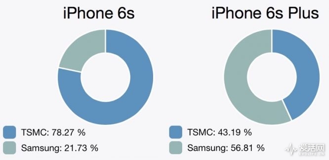 a9chipsamsungtsmcsplit