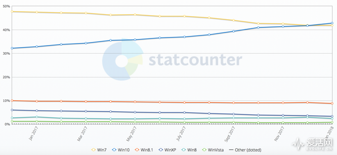 windows-10-vs-windows-7-rate-1480x679