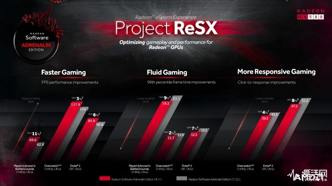 amd_1831_project_resx