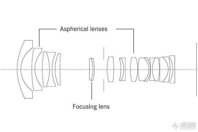 Leica-Super-Vario-Elmar-SL-16-35mm-f3.5-4.5-ASPH-lens-MTF-chart