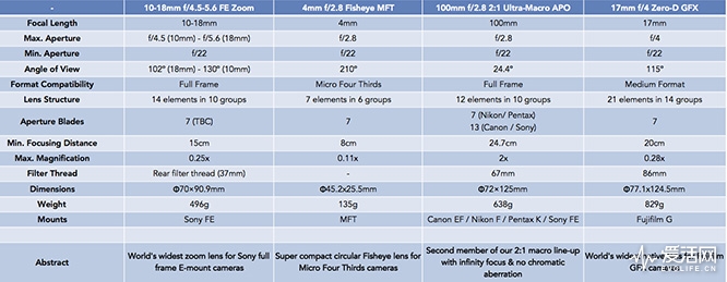 Specifications