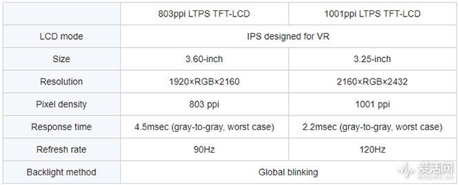 JDI-comparison