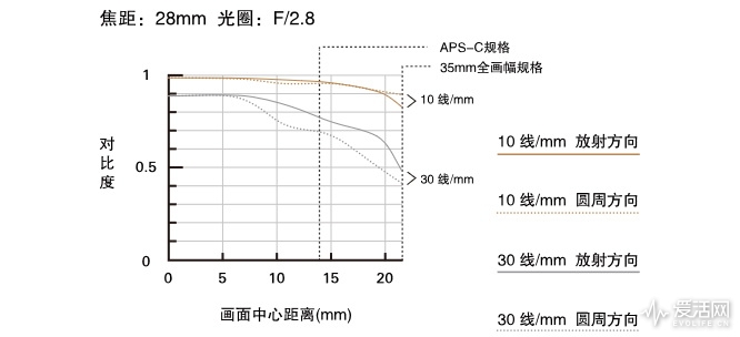a036_mtf-chart_28mm_en