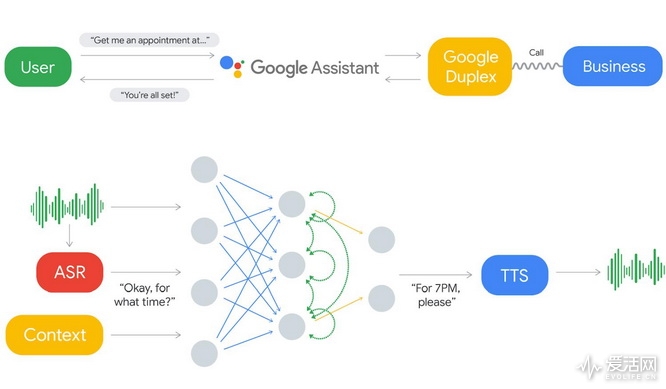 google-duplex