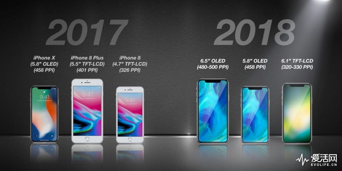 kgi-2018-iphone-lineup