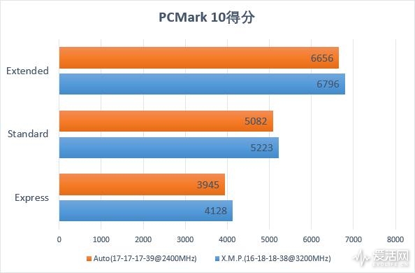 pcmark10_figure