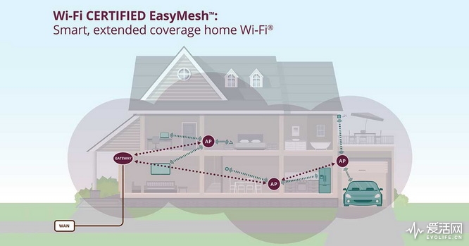 wifi-easymesh