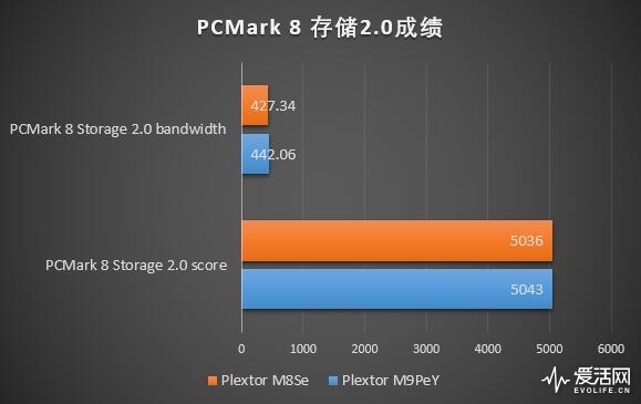 pcmark8