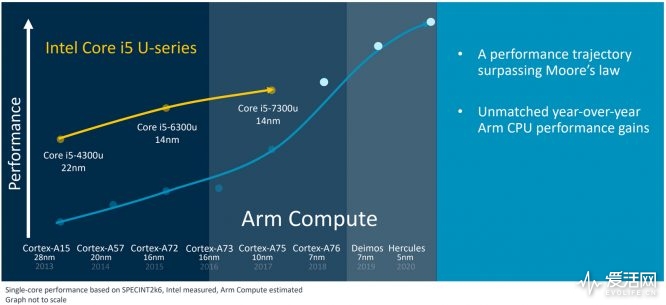 arm-compute-roadmap-2020