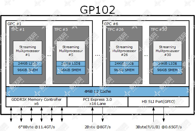 nvidia_architecture_gp102_another_form_evolife