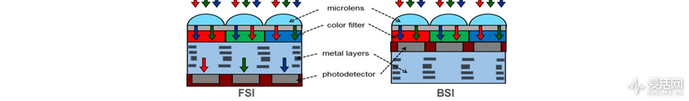 Figure-3-FSO-vs.-BSI-architecture-image